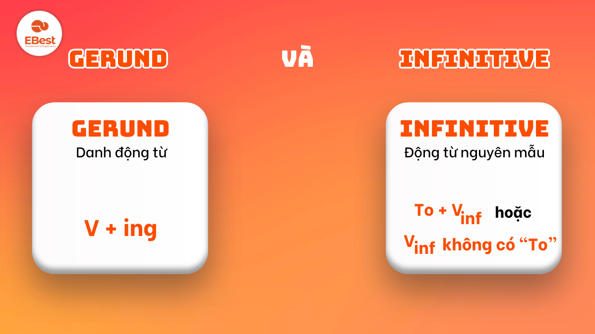 Ngữ pháp quan trọng TOEIC - dạng động từ